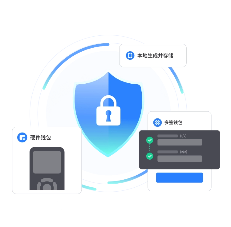 TP钱包安全防护系统